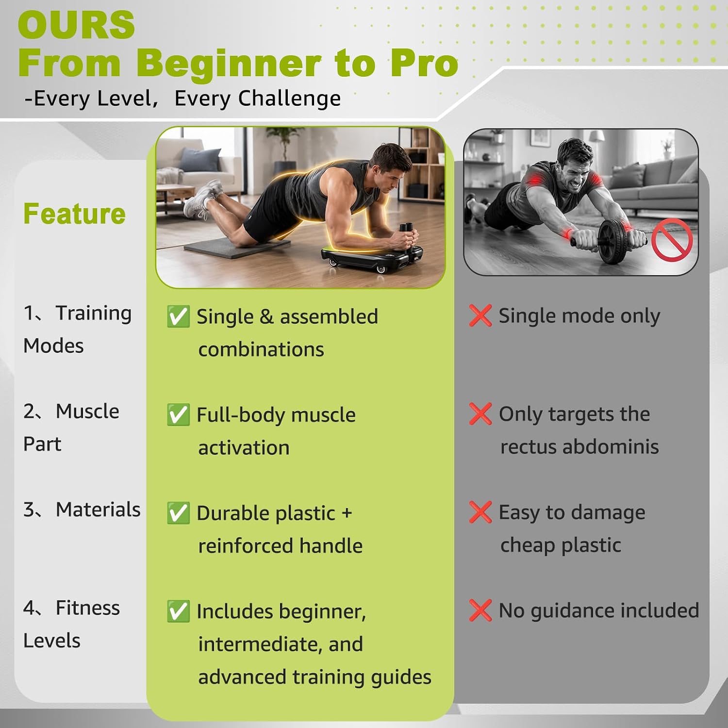 Alat Latihan Otot Perut dengan - Ab Roller Wheel With Elbow Support ulasan dan harga