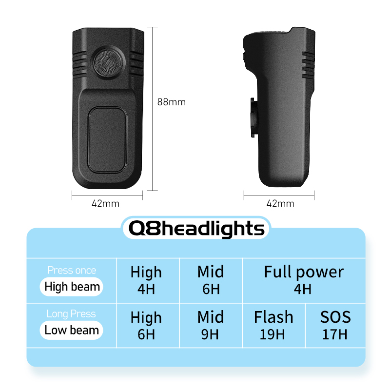Lampu depan sepeda CYCLAMI, ca - Rechargeable Bicycle Headlight 1000 Lumen ulasan dan harga